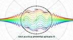 acustica ambiental aplicada